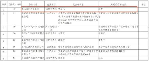 商用车市场风云再起 一汽、上汽、中通高层换血，七月人事变动揭示行业新棋局